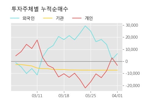 '중앙에너비스' 10% 이상 상승, 주가 상승 흐름, 단기 이평선 정배열, 중기 이평선 역배열