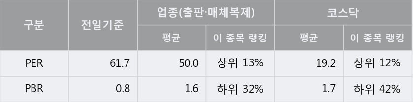 'NE능률' 10% 이상 상승, 주가 상승 흐름, 단기 이평선 정배열, 중기 이평선 역배열