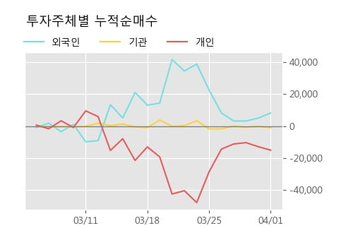 '삼화전기' 5% 이상 상승, 주가 5일 이평선 상회, 단기·중기 이평선 역배열