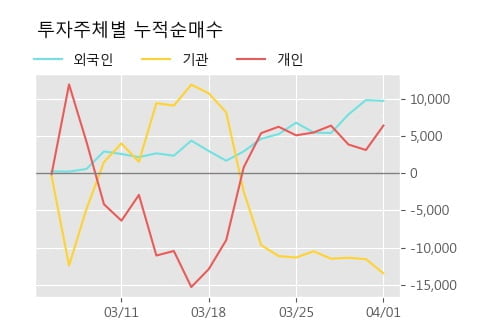 'S-Oil우' 5% 이상 상승, 주가 상승 흐름, 단기 이평선 정배열, 중기 이평선 역배열