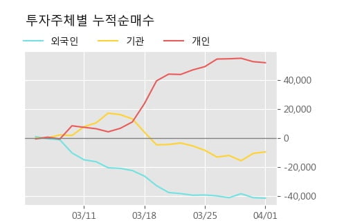 '삼성화재우' 5% 이상 상승, 주가 상승 흐름, 단기 이평선 정배열, 중기 이평선 역배열