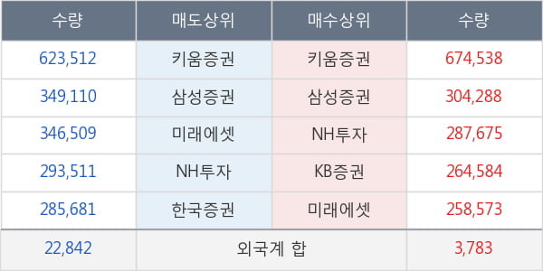 두산중공업