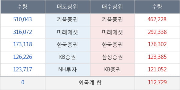 셀트리온