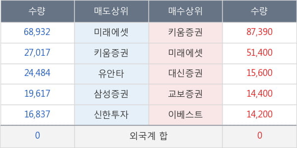 서울바이오시스