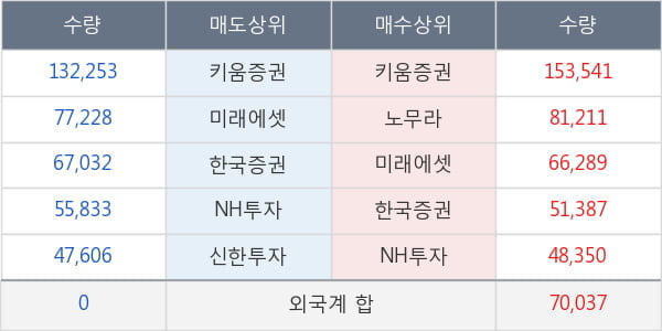 NHN한국사이버결제