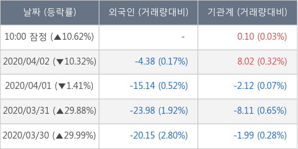 텔콘RF제약