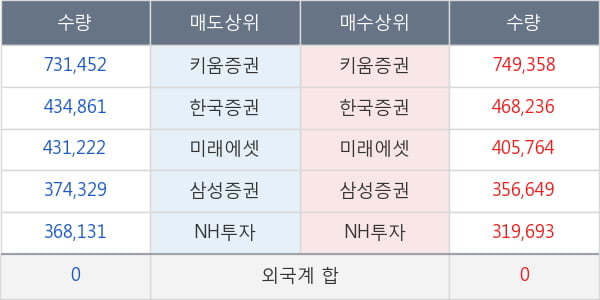 파미셀