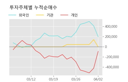 '넥스트BT' 10% 이상 상승, 주가 상승 중, 단기간 골든크로스 형성