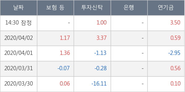 두산밥캣