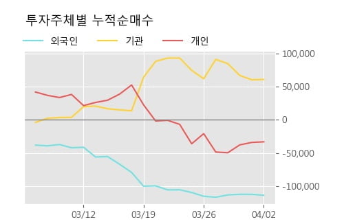 '하이트진로홀딩스' 5% 이상 상승, 주가 상승 흐름, 단기 이평선 정배열, 중기 이평선 역배열