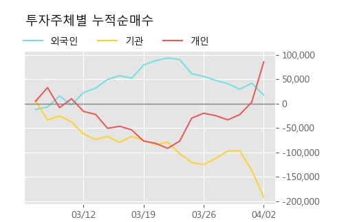 '나무가' 10% 이상 상승, 주가 상승 흐름, 단기 이평선 정배열, 중기 이평선 역배열