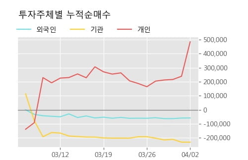 '레몬' 10% 이상 상승, 단기·중기 이평선 정배열로 상승세