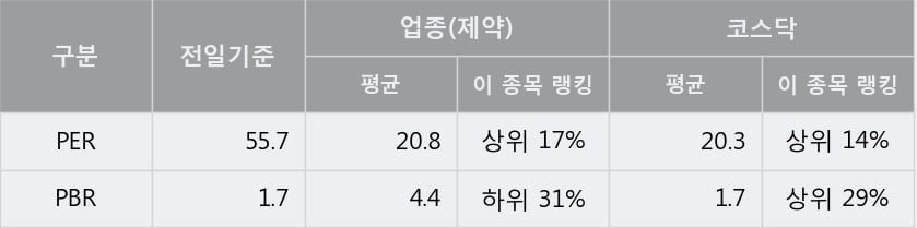 '화일약품' 10% 이상 상승, 단기·중기 이평선 정배열로 상승세