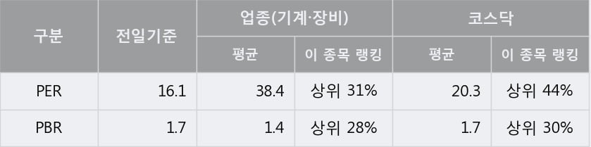 '미래컴퍼니' 10% 이상 상승, 주가 상승 중, 단기간 골든크로스 형성