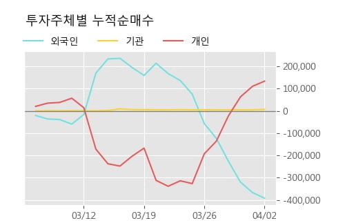 '부국철강' 5% 이상 상승, 주가 상승 흐름, 단기 이평선 정배열, 중기 이평선 역배열