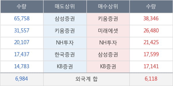 제일기획