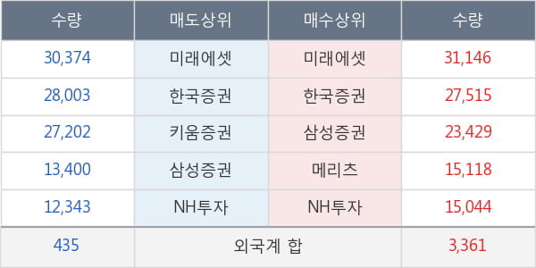 포스코인터내셔널