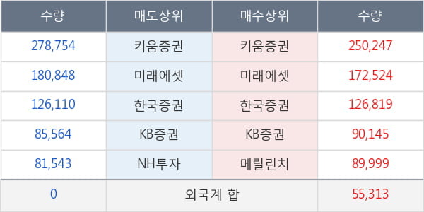 셀트리온