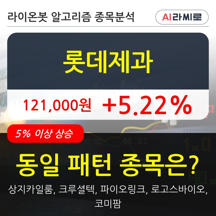 롯데제과