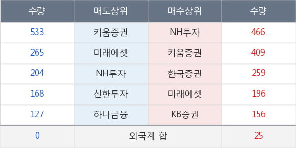 롯데제과