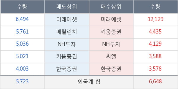 농심