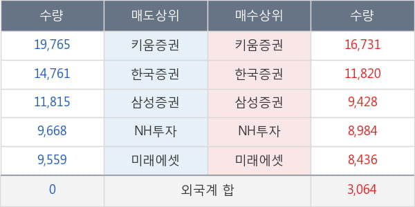 엔지켐생명과학