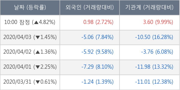 삼성전기