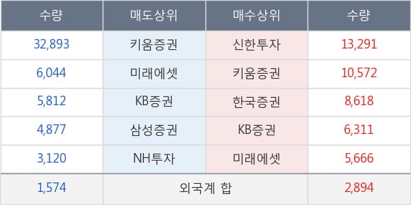 키움증권