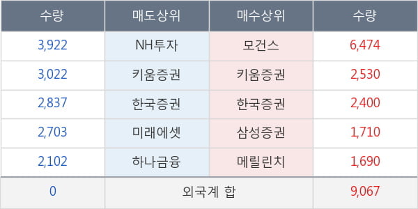 현대중공업지주