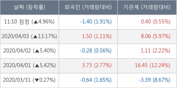 두산솔루스