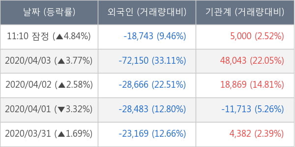 오리온홀딩스