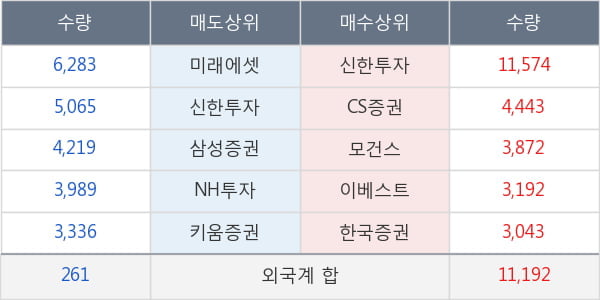 에스원