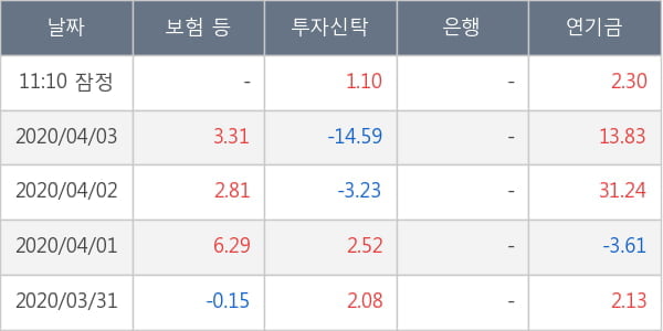 두산인프라코어