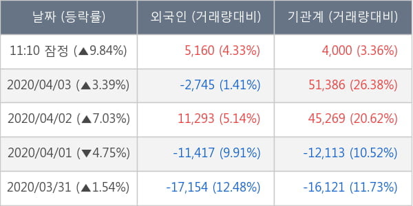 콜마비앤에이치