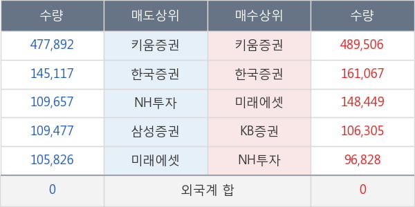 바디텍메드