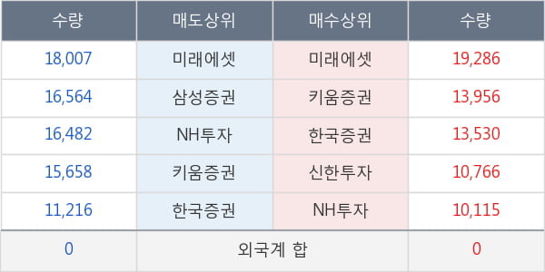 삼성에스디에스