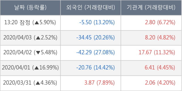 두산밥캣