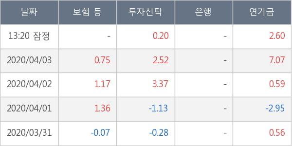 두산밥캣