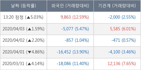 현대글로비스