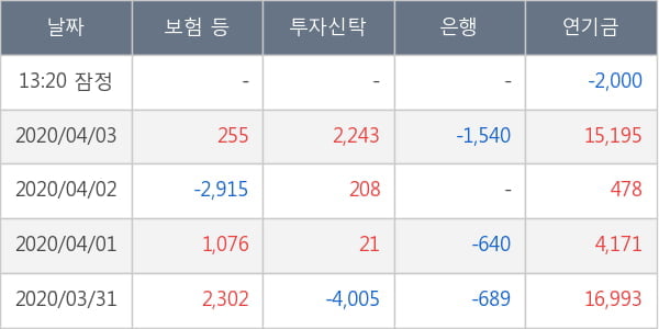 현대글로비스