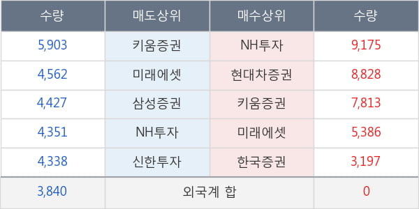 현대백화점