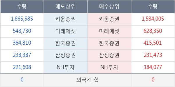 톱텍