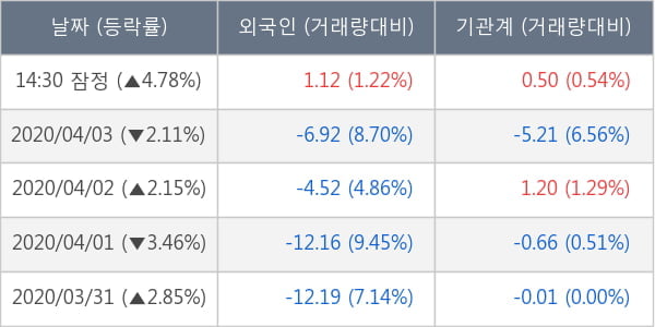 DB하이텍