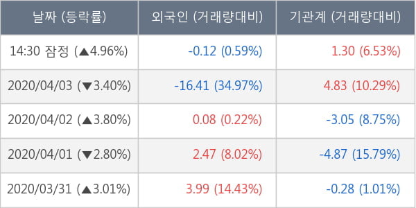 한국조선해양