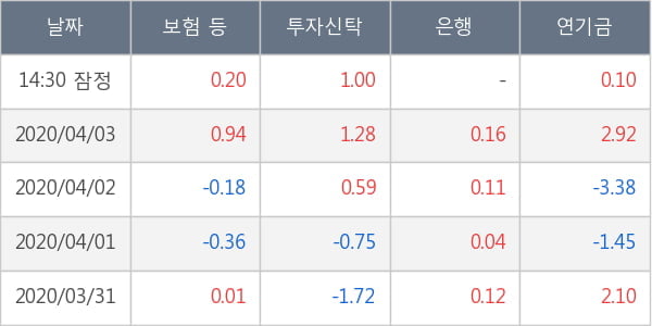 한국조선해양