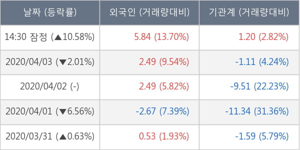 유진테크