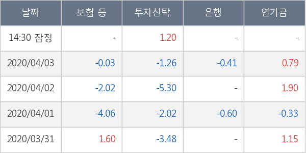 유진테크