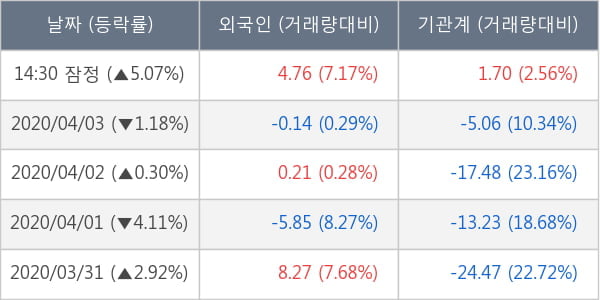 호텔신라