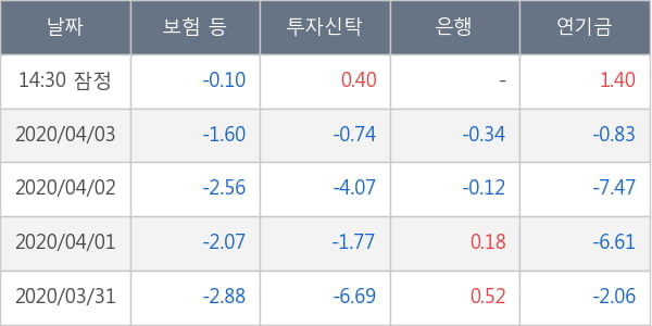 호텔신라