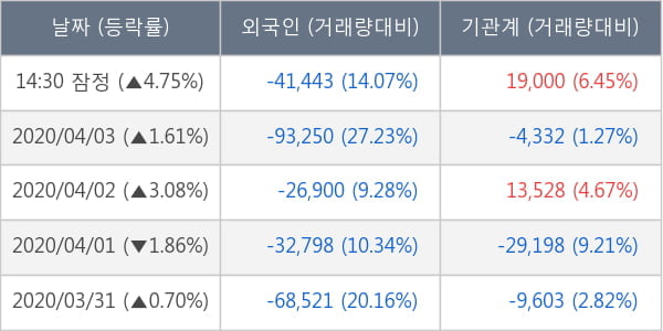 한국가스공사